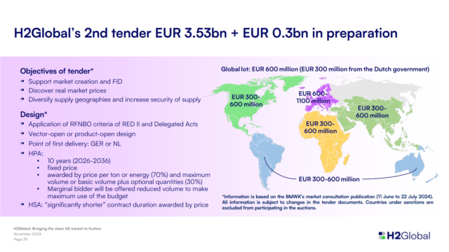 H2Global’s second auction, which will be approximately four times the size of the first ammonia auction, as well as featuring multiple production locations.