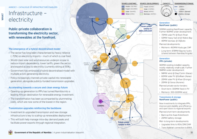 Namibia’s decentralised hybrid power generation model.