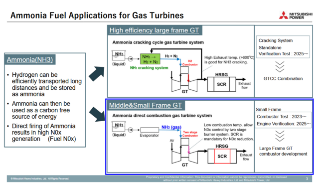 Overview of Mitsubishi Power’s ammonia-fired gas turbine configurations.