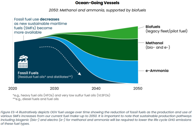 US Department of Energy: new action plans for decarbonizing transport