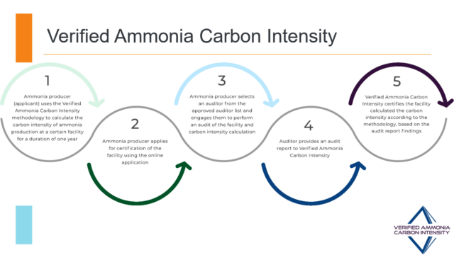 The Fertilizer Institute, Ammonia Europe launch carbon intensity certification programs