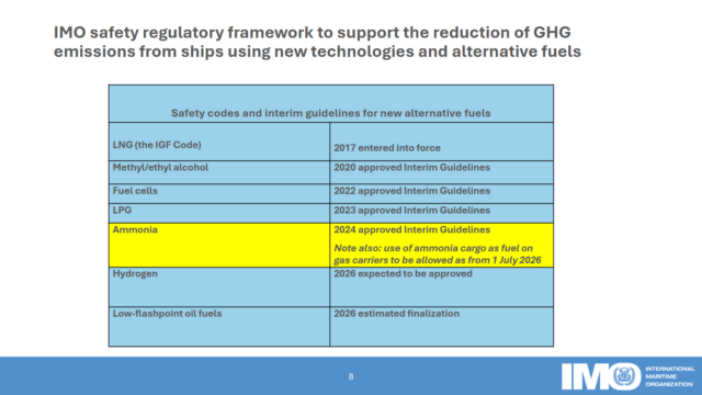 Timeline of safety codes and interim guidelines for new alternative fuels.