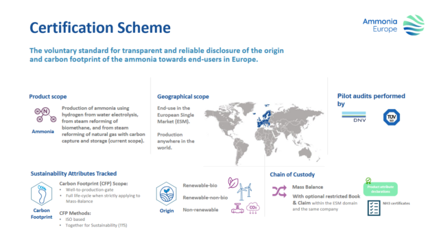 Details of the Ammonia Europe certifications scheme.