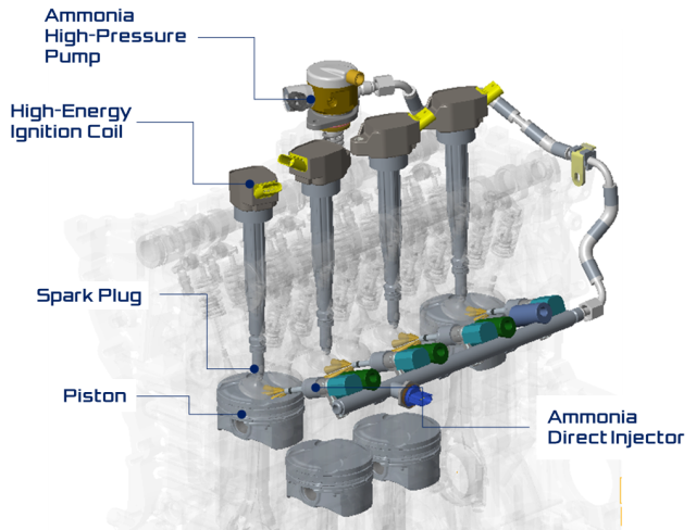 Schematic of KIMM’s 2L ammonia-fueled engine.