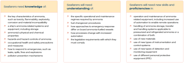 Seafarer training for marine ammonia fuel comes into focus