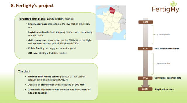 The FertigHy Project in Northern France.