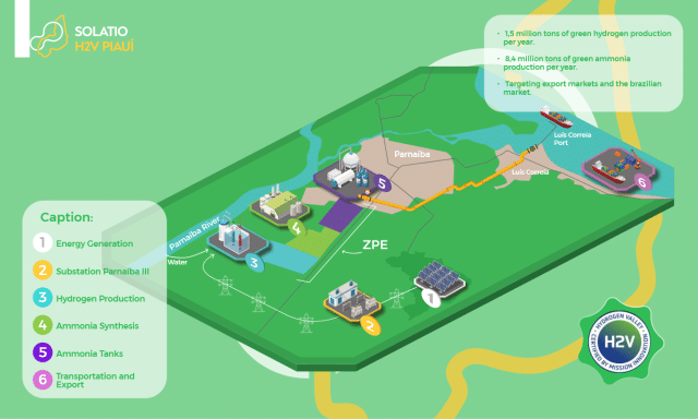 Solatio: GW-scale renewable ammonia in Brazil