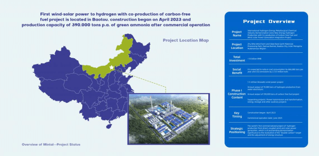 Details of Mintal’s renewable ammonia project in Inner Mongolia, China.