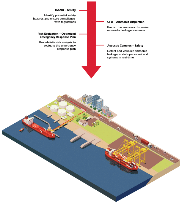 Class societies prepare for marine ammonia fuel: safe operations, crew training, and risk management