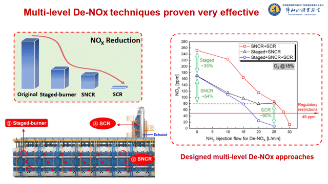 Ammonia fuel for industrial ceramics manufacturing