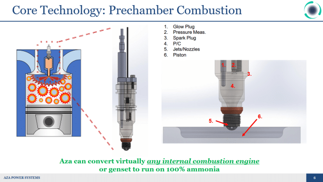 Pre-chamber turbulent jet ignition concept.